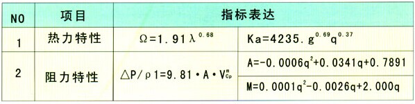 冷卻塔填料